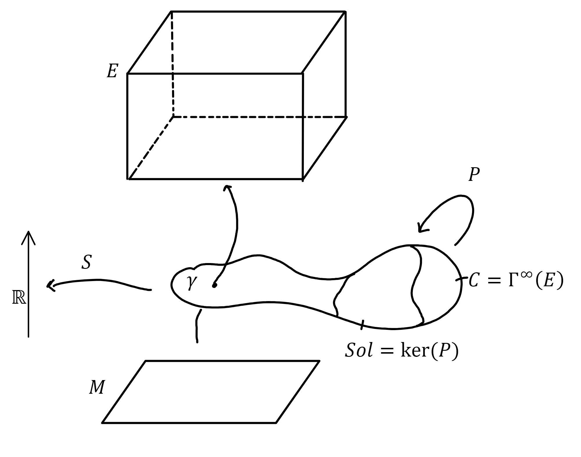 Configuration bundle